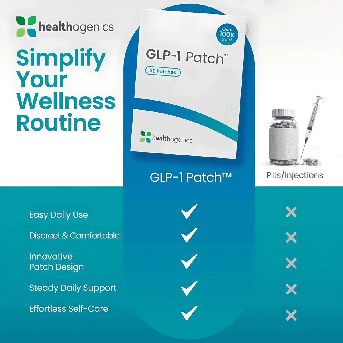 GLP-1 Patch™ | Appetite Control, Weight Management, and Lean Muscle Protector